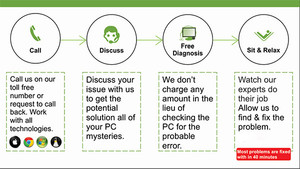 PCTECH24 Pic 4 - How We Work