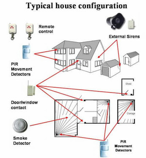 Jim's Security Pic 2 - With a wealth of knowledge and many years in security products and installation Jims Security Adelaide are ready to advise and assist you in design and installation of effective