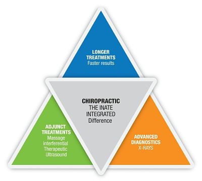 Inate Health Pic 2