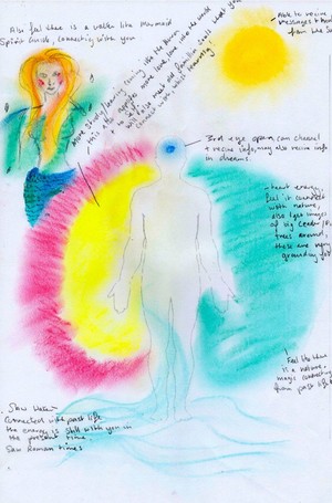 Solreta - Psychic/Soul Readings Pic 2 - Aura drawings