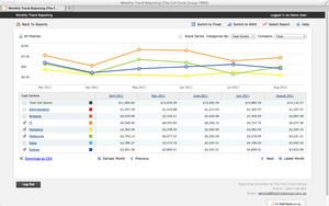 The Full Circle Group Pic 2 - Trending of all spend categories