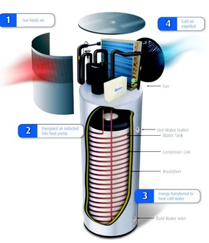 Dickson Plumbing & gas Fitting Pic 4