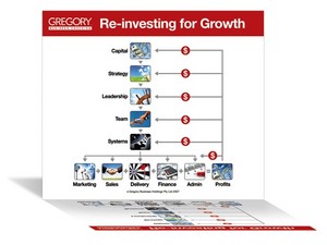 Gregory Business Coaching Pic 2 - Reinvesting for Growth