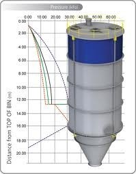 Bulk Handling Global Pic 1 - bulk solids bulk storage silos Bulk Storage powder flow properties testing bulk materials Silo design