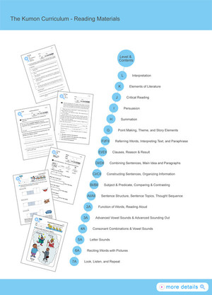 Kumon Mooroolbark Education Centre Pic 2 - English curriculum at a glance