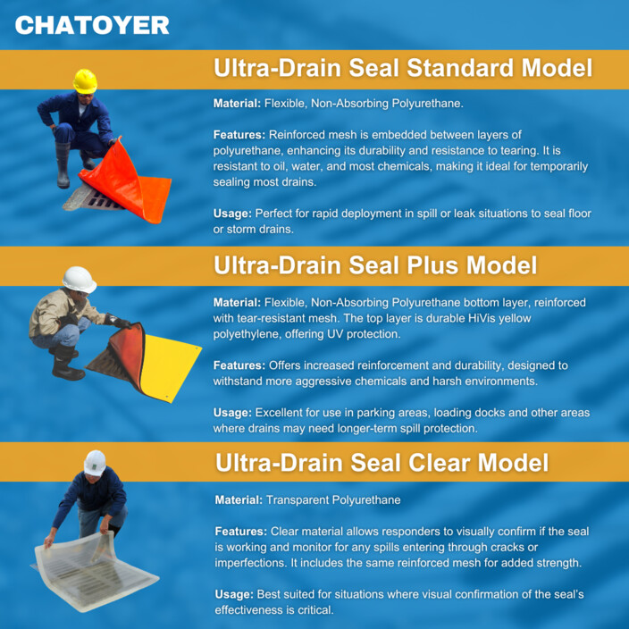 Chatoyer Environmental Pic 1 - Emergency Drain SealDrain Cover