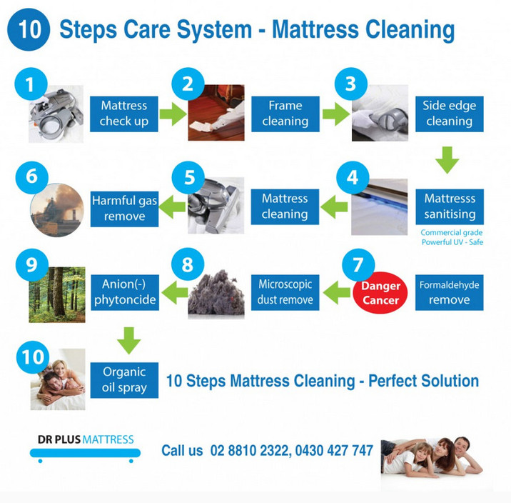 Dr Plus Mattress Cleaning Pic 1