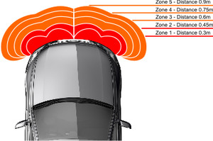 Selmax Reverse Camera Pic 3 - front parking sensors