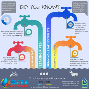 Bell Plumbing & Gas Pic 3 - Did you know