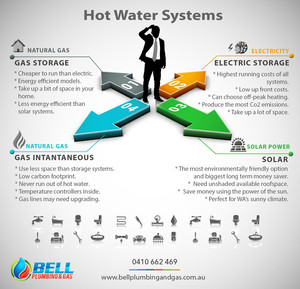 Bell Plumbing & Gas Pic 5 - Hot Water Systems