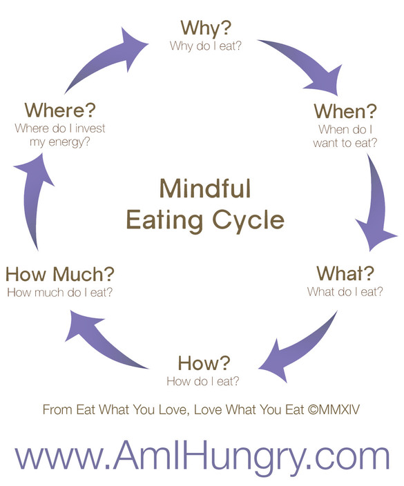 Diet Effects Pic 1