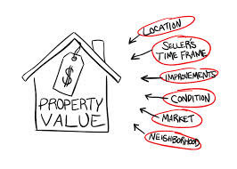 Fluroescent Finance Solutions Pic 5 - Free Property Report