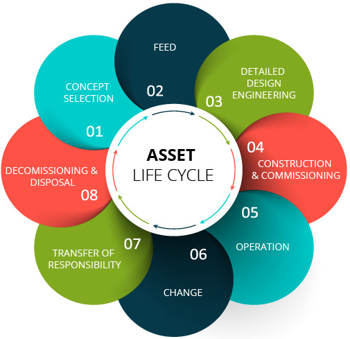 Q-Riims Pic 1 - Asset Integrity management