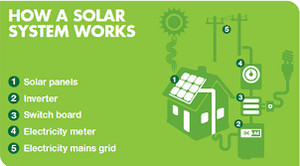 Forest Lake Solar MikeN Pic 3 - Do you need help with Solar Power