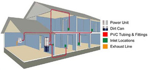 Vacu-Maid Gold Coast Pic 2 - A VacuMaid central vacuum system can reduce the amount of allergens in your home