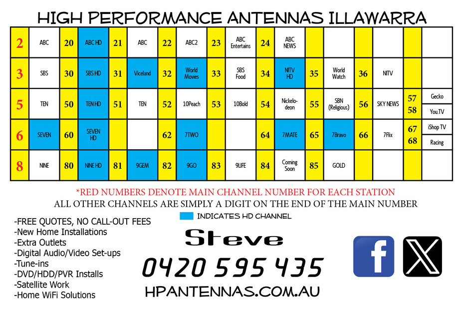 HIGH PERFORMANCE ANTENNAS ILLAWARRA Pic 1 - Illawarra Digital Channel List