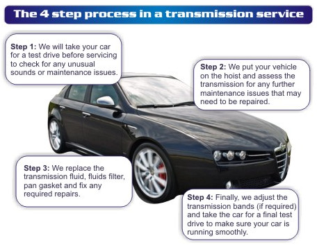 Northern Suburbs Automatics Pic 2 - Transmission Repairs and Services