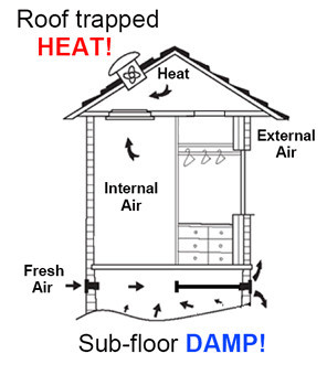 Damp Air Gone Pic 5 - Plan of improved under floor ventilation