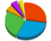 Equity Resource Pic 2 - Cash Flow Management