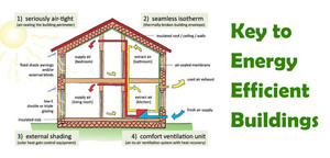 Heat Recovery Ventilation Pic 2