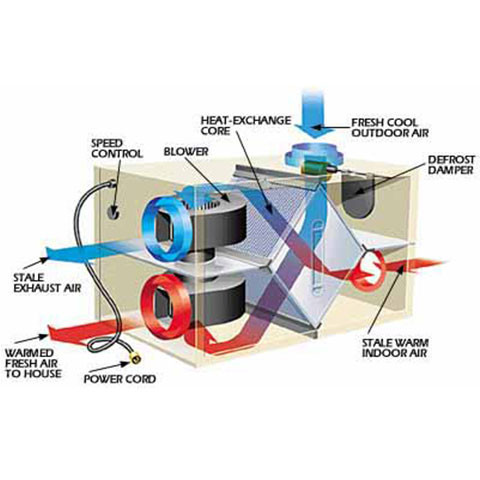 Heat Recovery Ventilation Pic 1