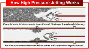 The Blockage Doctor Pic 2 - How we work