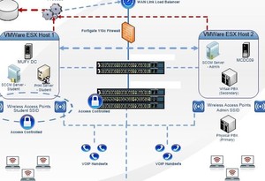 1Tech Pic 3 - Education Overview of network