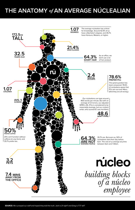 nucleo Pic 1