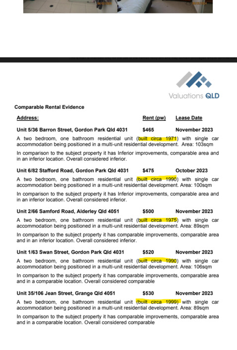 Valuations QLD Pic 2 - Properties more than 50 years old they attempted to compare it to