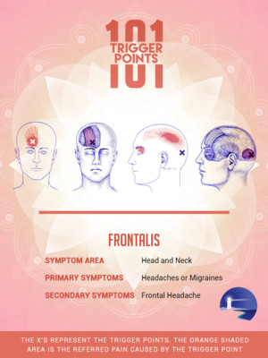 Lighthouse Life Pic 3 - Trigger Point Therapy