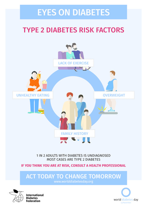 diabetes education Pic 1 - 1 in 2 adults with diabetes are undiagnosed If you think you are at risk of diabetes consult a health professional