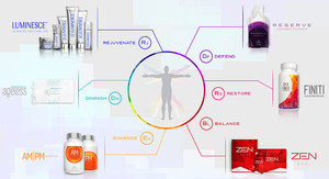 Jeunesse Global Australia Pic 4