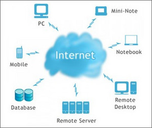 PC Tech It Solutions Pic 3 - Global Solutions