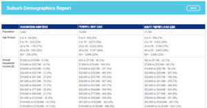 Propertydirector Pty Ltd Pic 4 - Suburb Demographics Report