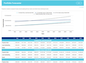 Propertydirector Pty Ltd Pic 2 - Portfolio Forecaster