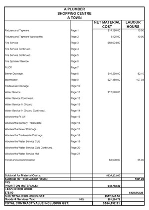 All Hydraulics & Estimating Pic 3