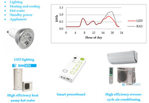 TrueDemand Pic 3 - Comprehensive energy audit