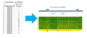 TrueDemand Pic 2 - Smart meter analytics