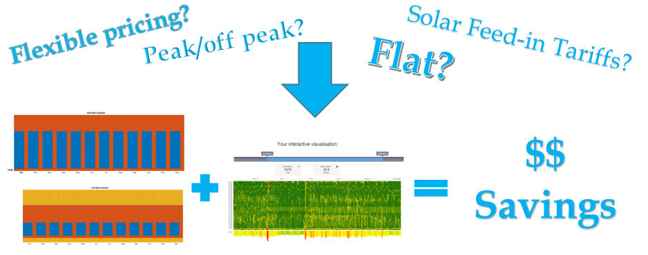 TrueDemand Pic 1 - Tariff Optimisation