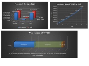 Business Ideation Pic 5 - Financial Analysis