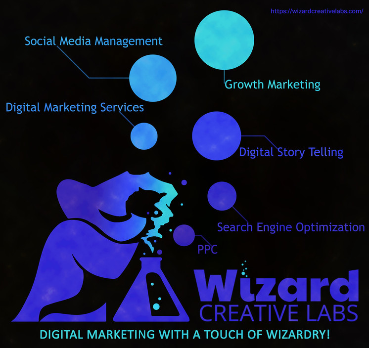 Wizard Creative Labs Pic 1