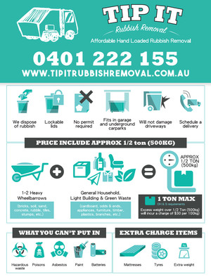 TipIt Rubbish Removal Pic 3 - Steps to using TipIt Rubbish Mobile Skips