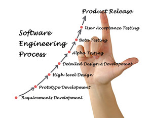 Quavu Pic 4 - We can develop in either Agile SCRUM or Waterfall Development Methodologies to take your project to the next level and beyond