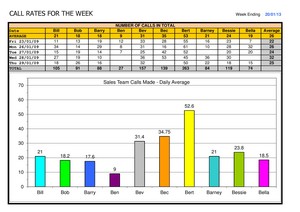 Your Business Made Easy Pic 4 - Statistical Analysis of non financial information as well