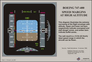 Somerset Aviation Pic 3 - BOEING 747400 Speed Margins at hight altitude