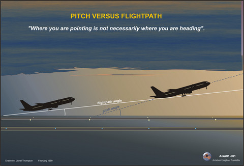 Somerset Aviation Pic 1 - Pitch versus flightpath