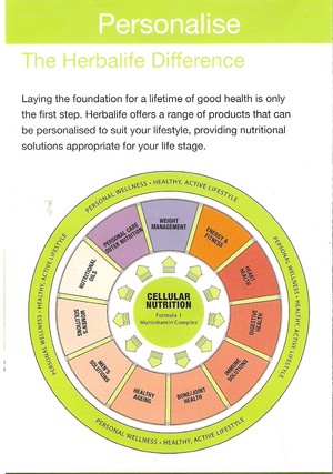 Herbalife Personal Care Consultant Pic 2 - the herbalife difference