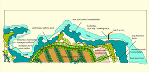 Resource Design & Management Pty Ltd Pic 3 - Environmental Planning Management