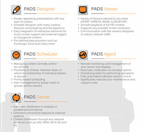 Digital Signage Software Pic 2 - Pads4 Complete Digital Signage Solution