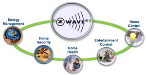 Smart Living Technology Pic 2